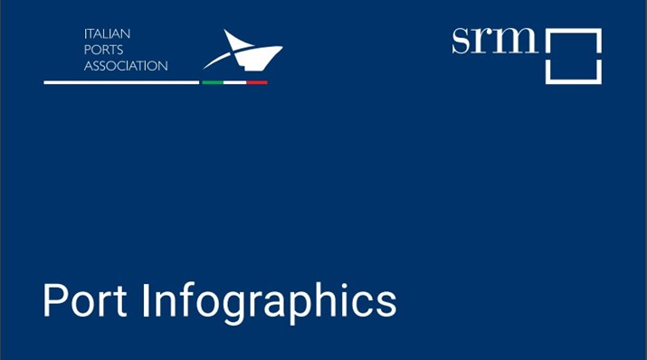 Port Infographics 2023