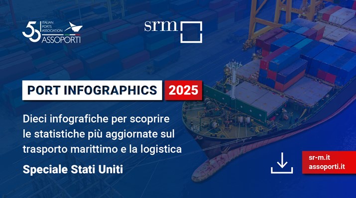 Port Infographics 2025